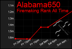 Total Graph of Alabama650