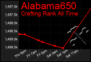 Total Graph of Alabama650