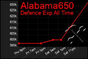 Total Graph of Alabama650