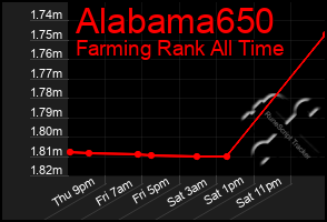 Total Graph of Alabama650