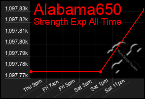 Total Graph of Alabama650