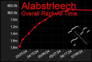 Total Graph of Alabstrleech