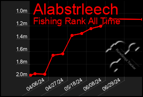 Total Graph of Alabstrleech