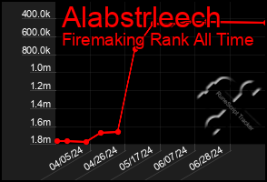 Total Graph of Alabstrleech