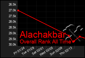 Total Graph of Alachakbar