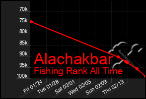 Total Graph of Alachakbar