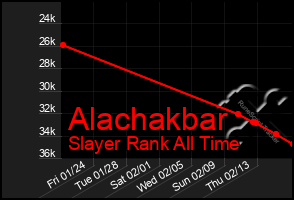 Total Graph of Alachakbar