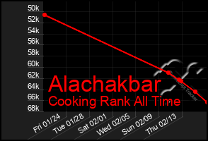 Total Graph of Alachakbar