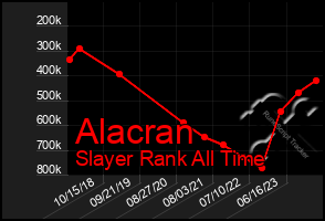 Total Graph of Alacran