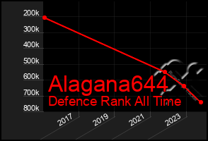 Total Graph of Alagana644