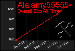 Total Graph of Alalamy55555