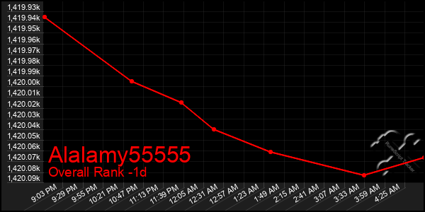 Last 24 Hours Graph of Alalamy55555