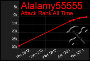 Total Graph of Alalamy55555