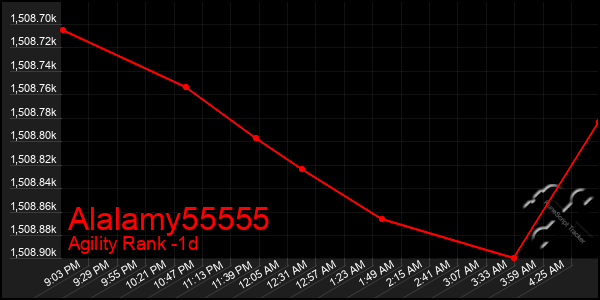 Last 24 Hours Graph of Alalamy55555