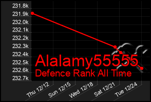 Total Graph of Alalamy55555