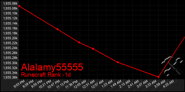 Last 24 Hours Graph of Alalamy55555