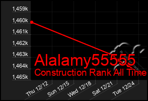 Total Graph of Alalamy55555