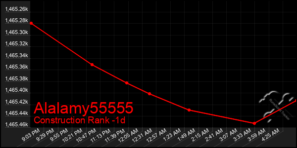 Last 24 Hours Graph of Alalamy55555