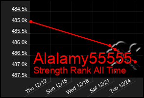 Total Graph of Alalamy55555