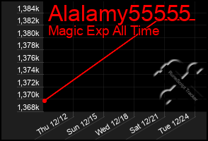 Total Graph of Alalamy55555