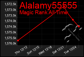 Total Graph of Alalamy55555