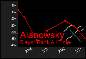 Total Graph of Alanowsky