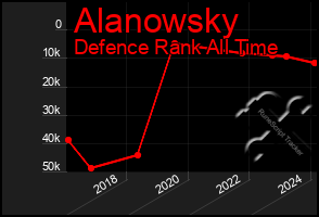 Total Graph of Alanowsky