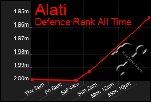 Total Graph of Alati