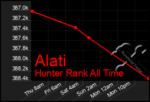 Total Graph of Alati