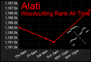 Total Graph of Alati