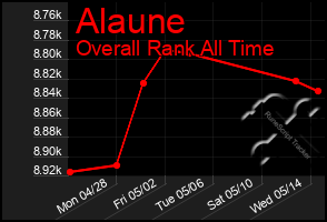 Total Graph of Alaune