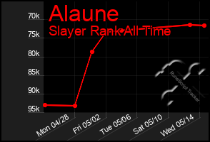 Total Graph of Alaune