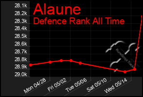 Total Graph of Alaune