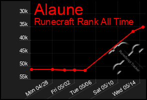 Total Graph of Alaune