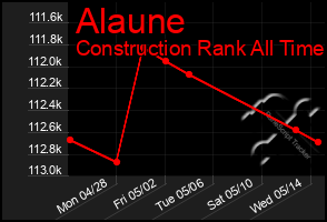 Total Graph of Alaune