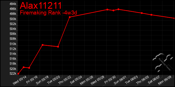 Last 31 Days Graph of Alax11211