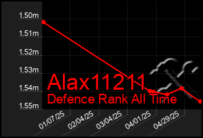 Total Graph of Alax11211