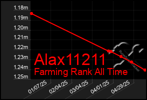 Total Graph of Alax11211