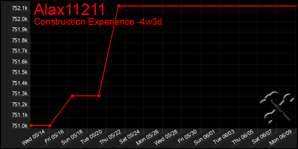 Last 31 Days Graph of Alax11211