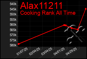 Total Graph of Alax11211