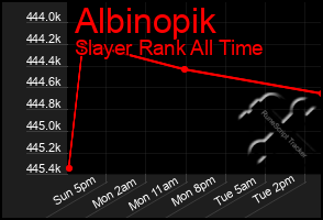 Total Graph of Albinopik