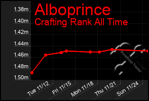 Total Graph of Alboprince