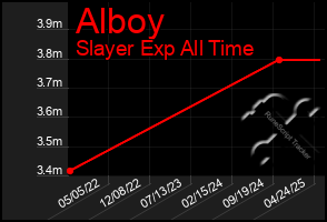 Total Graph of Alboy