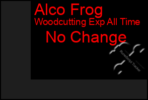 Total Graph of Alco Frog