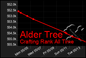 Total Graph of Alder Tree