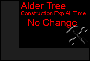 Total Graph of Alder Tree