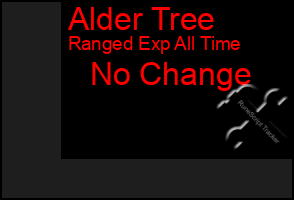 Total Graph of Alder Tree