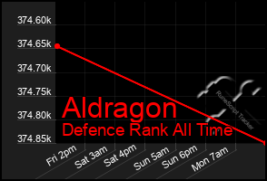 Total Graph of Aldragon