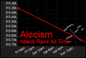 Total Graph of Alecism