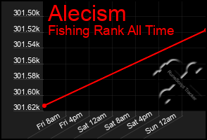 Total Graph of Alecism